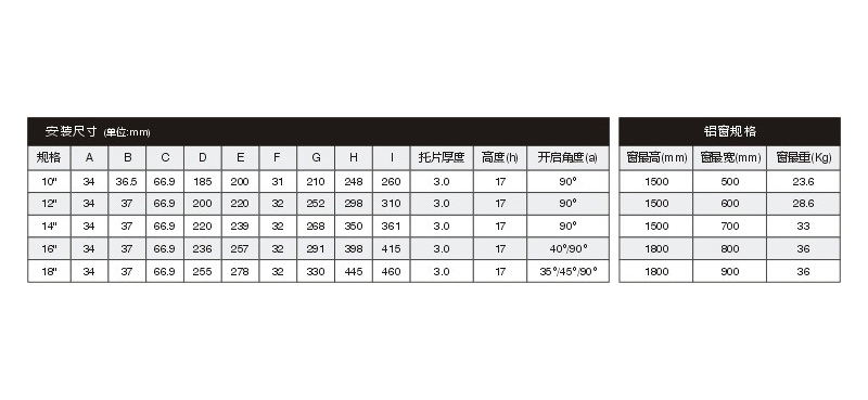 窗轮生产厂家