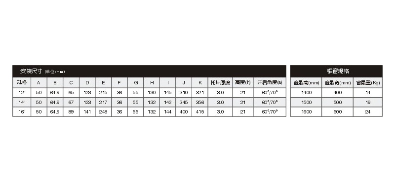 窗轮生产厂家