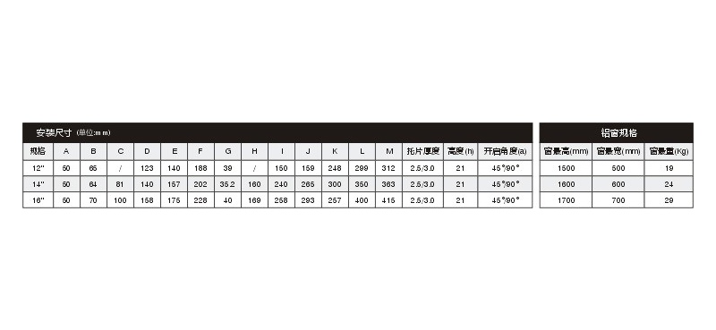 窗轮生产厂家